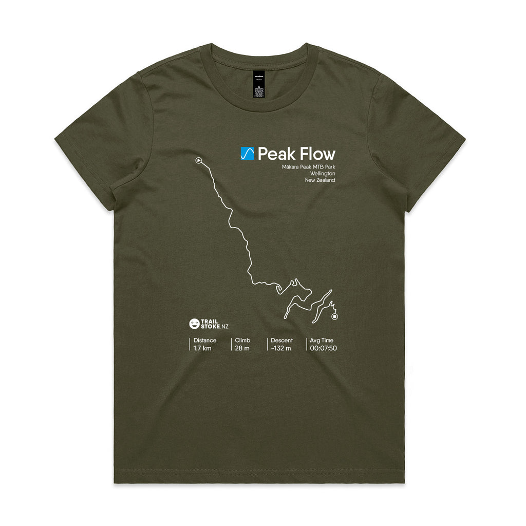 makara-w-peak-flow-army.jpg